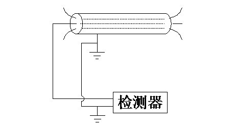 電纜故障測試儀檢測器圖 電纜故障測試儀檢測器圖