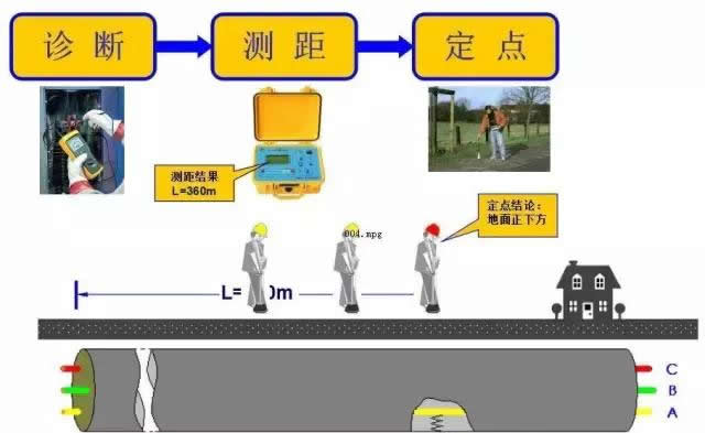 |ϵ̽yһҪ^\yࡢcE