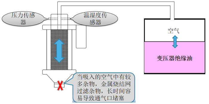o(w)ֱ^쵽׃ĺB(ti)o(w)ДͨǷͨ